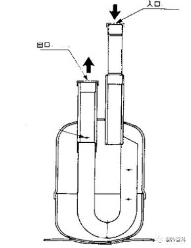 冷庫的基本原理、結(jié)構(gòu)與維修保養(yǎng)