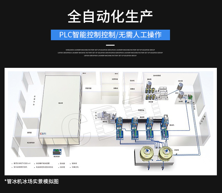 全自動化生產(chǎn)